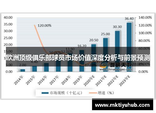 欧洲顶级俱乐部球员市场价值深度分析与前景预测