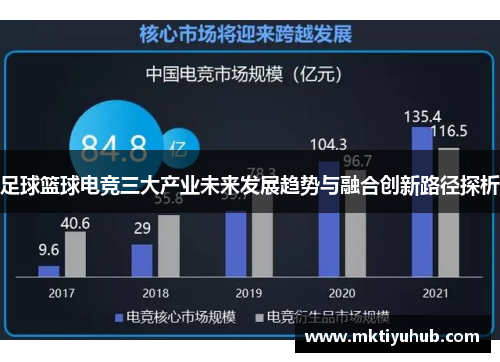 足球篮球电竞三大产业未来发展趋势与融合创新路径探析