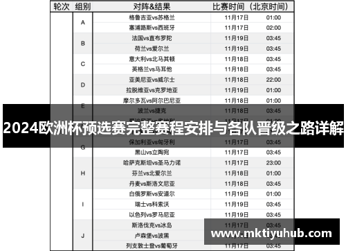2024欧洲杯预选赛完整赛程安排与各队晋级之路详解