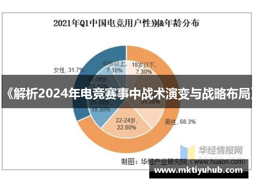 《解析2024年电竞赛事中战术演变与战略布局》
