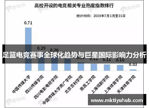 足篮电竞赛事全球化趋势与巨星国际影响力分析